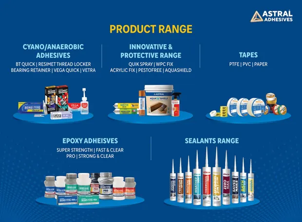 Plant training hall: product range board